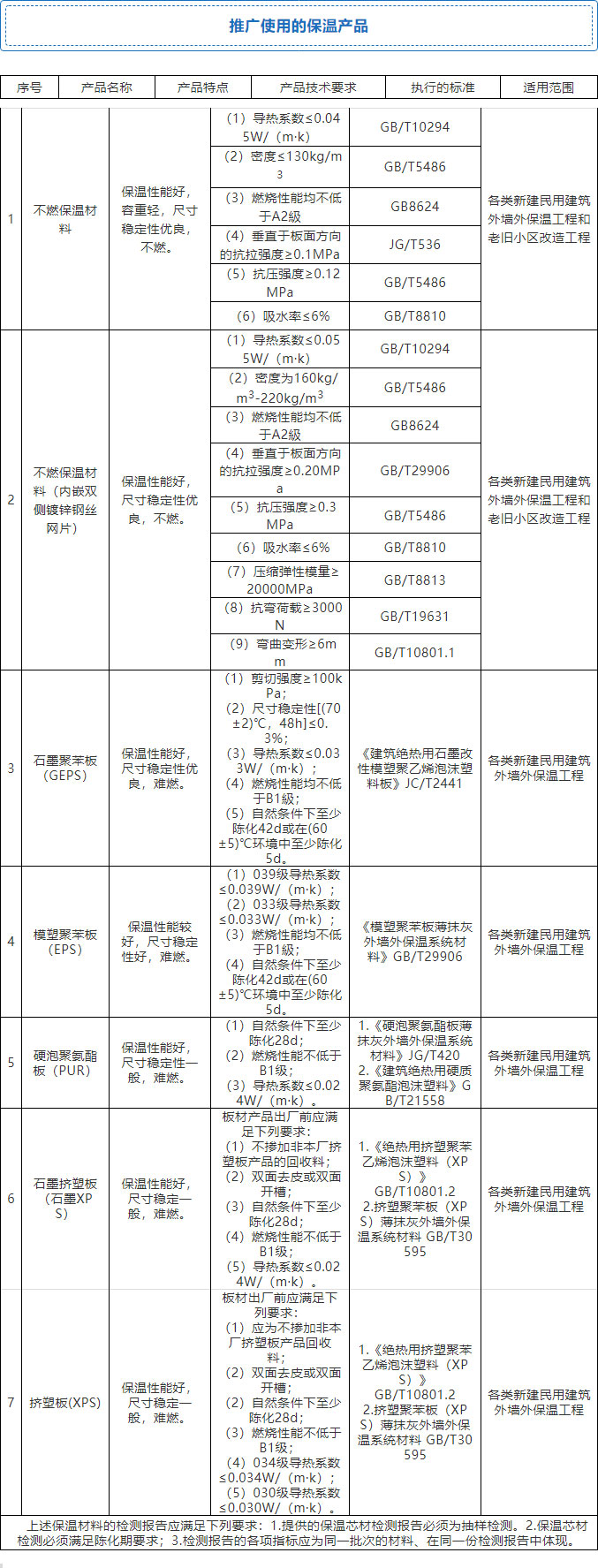 7ȫʡ≦ⱣȫƏVʹ4Nwϵ7Nϣ